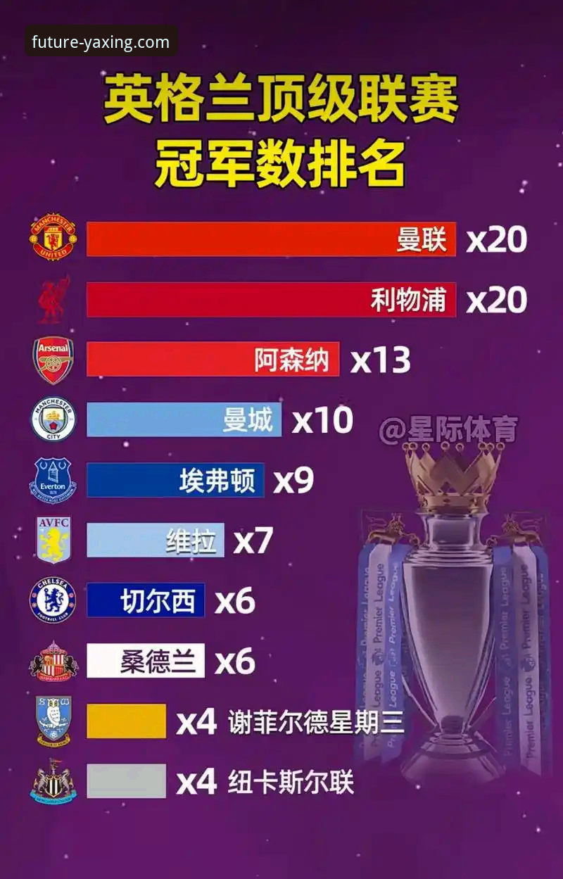 从角球战术到冠军底蕴：一位资深球迷在亚星体育平台上的英超观赛深度解析